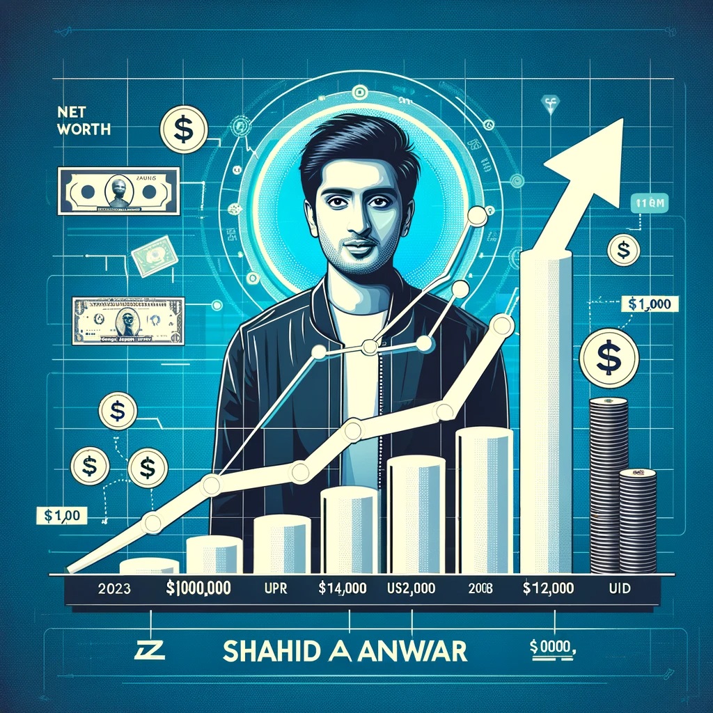 Shahid Anwar Biography, Net Worth & Successful Life Story